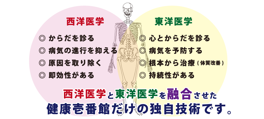 東洋整体蘇生術とは